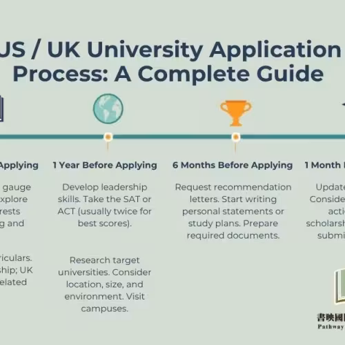 Complete Guide to US & UK University Applications